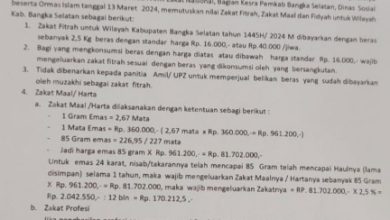 Ini Besaran Zakat Fitrah yang Harus Dibayar 5 Screenshot 20240315 001326 Gallery