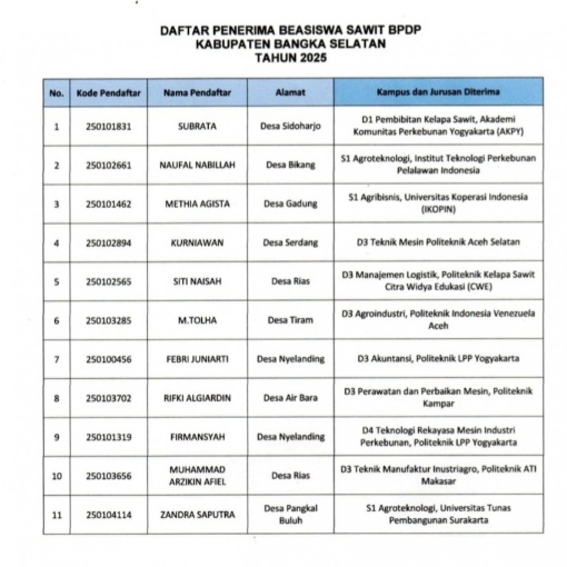 Dari Desa ke Kampus Unggulan, 11 Anak Bangka Selatan Terima Beasiswa Sawit Kementan 7 c2733dabcbc3047ac3e029d77092fcf8IMG 20250822 145527